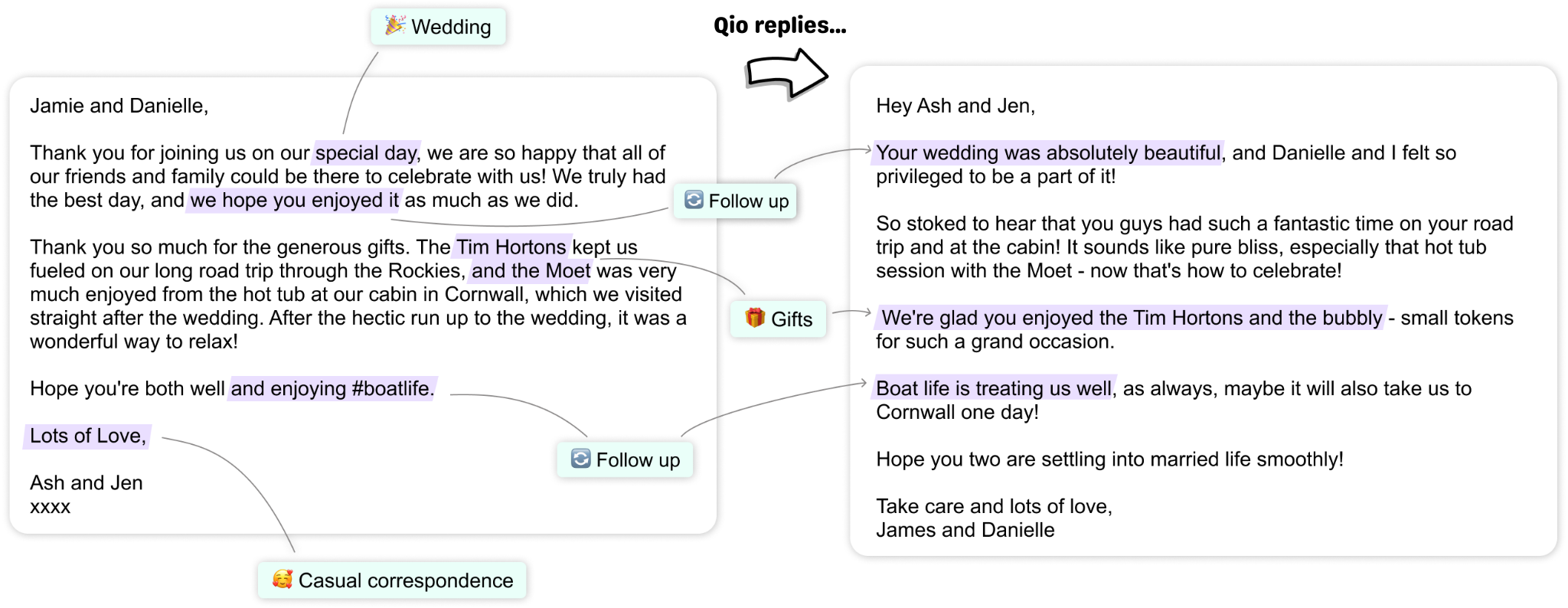 Showing Qioqio write a context filled email